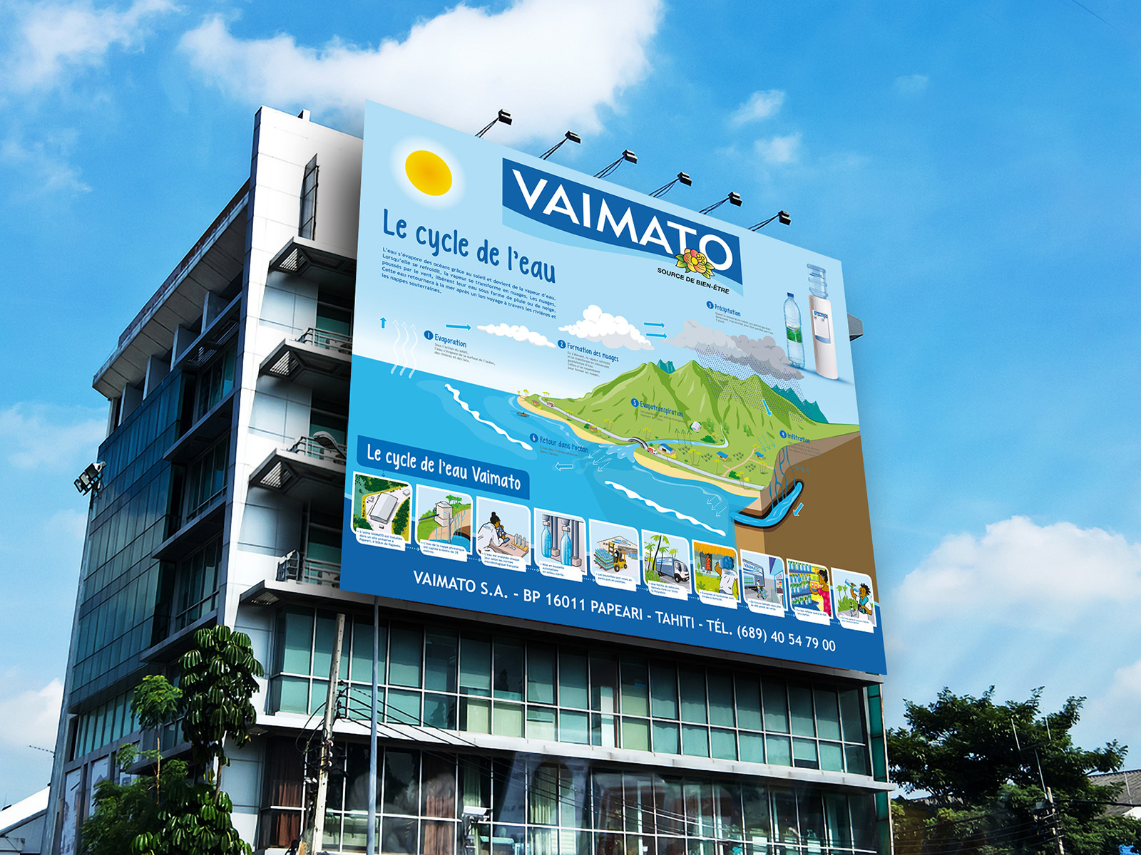 Le cycle de l'eau VAIMATO